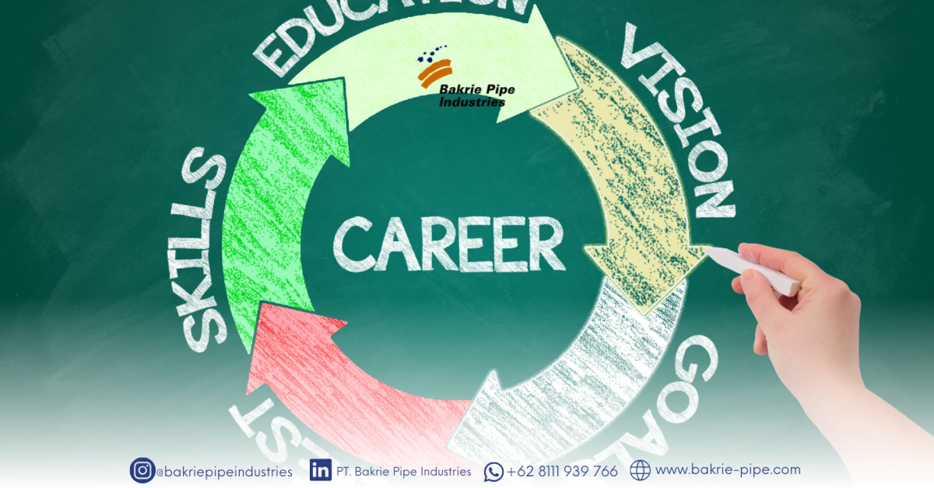 How to Build a Career from Scratch in the Industry You Want